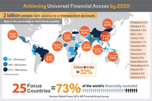Achieving Universal Financial Access