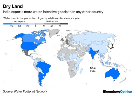How India's Water Ends Up Everywhere But India