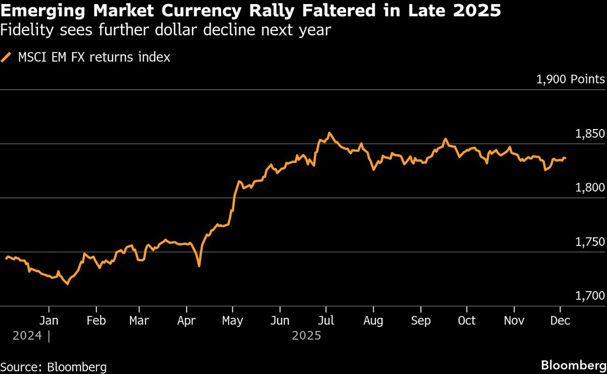 Fidelity Sees Emerging Markets Gaining From Weak Dollar in 2026
