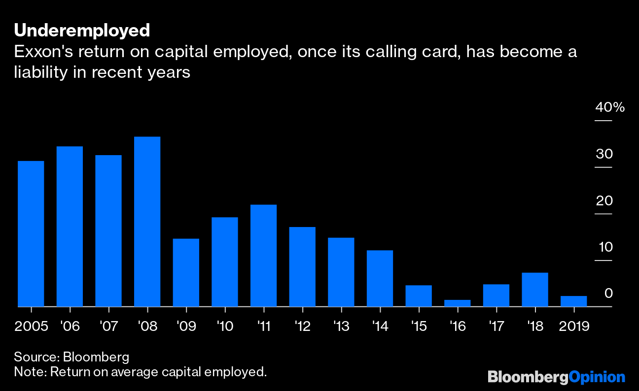 Exxon Activist Engine No. 1 Uses Weapons Provided By Exxon Bloomberg
