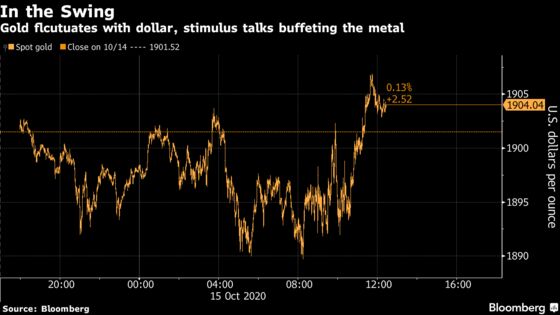 Gold Fluctuates With Traders Watching Dollar, Stimulus Talks