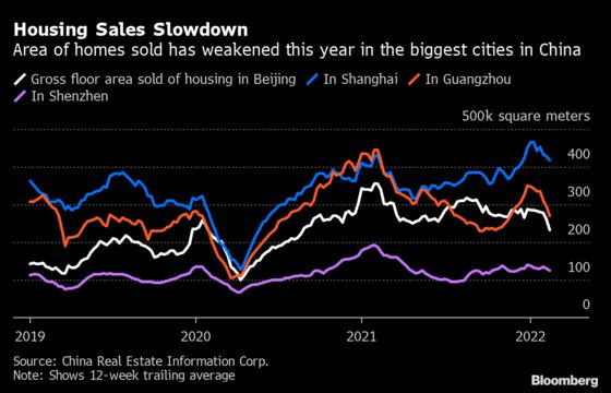 China Broadens Real Estate Lending Support to Bigger Cities