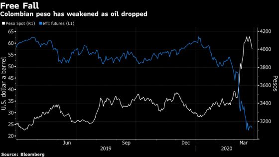 It Took a Pandemic for Colombia to Finally Cut Interest Rate