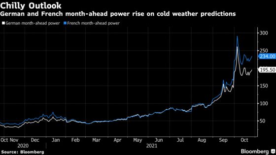 Europe’s Power Prices Rise on Growing Cold Weather Predictions
