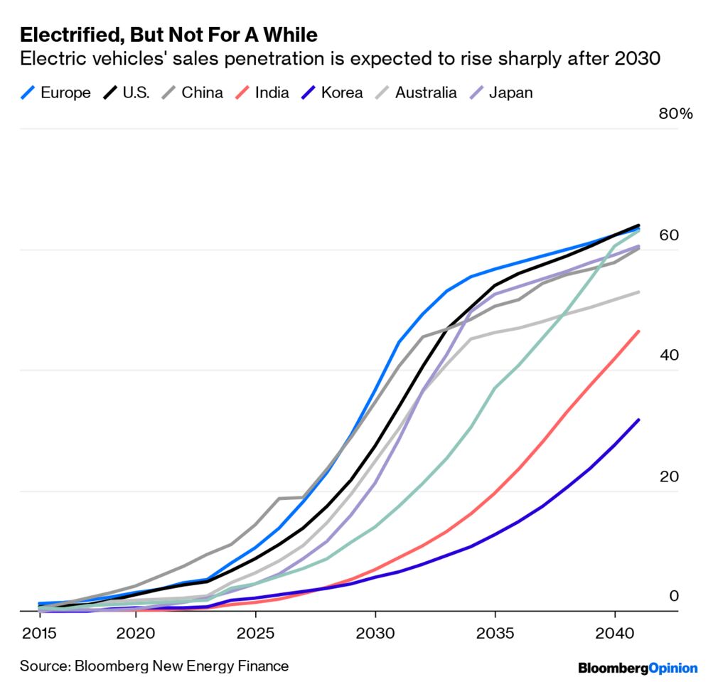 Oil Age Is Coming to a Close Sooner Than We Think - Bloomberg