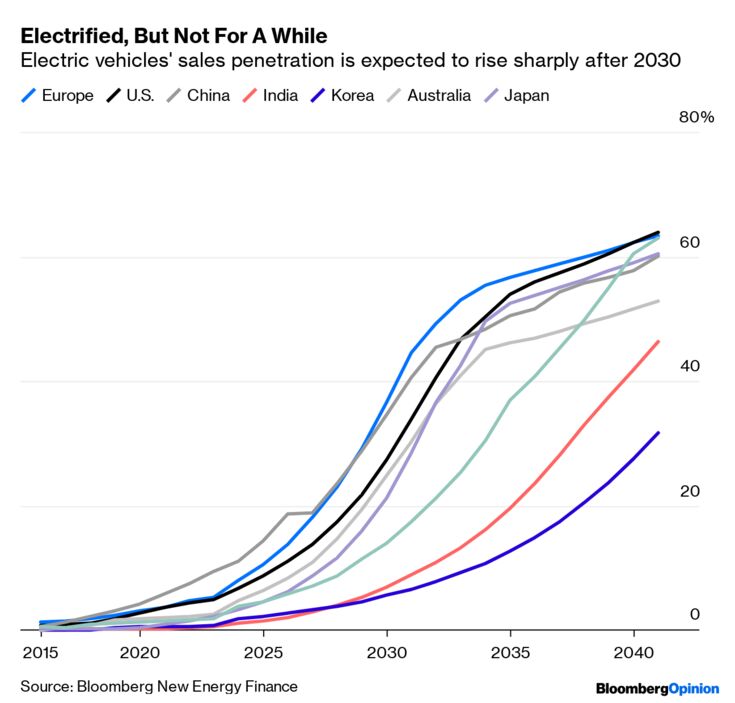 Electrified, But Not For A While