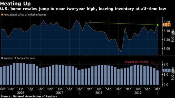 Charting the World Economy: Fed Can Rest Easy, BOE in Tough Spot