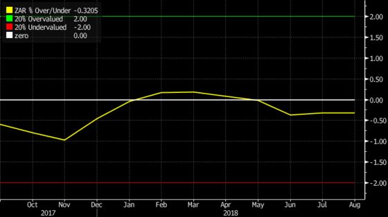 Technicals Flash Glimmer of Hope for S. Africa's Rand