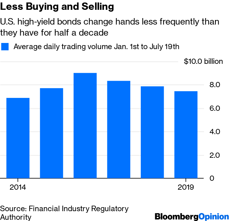 Less Buying and Selling