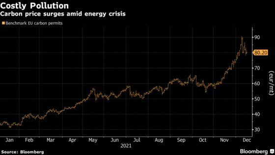 EU Urged to Protect Carbon Market From Excessive Speculation