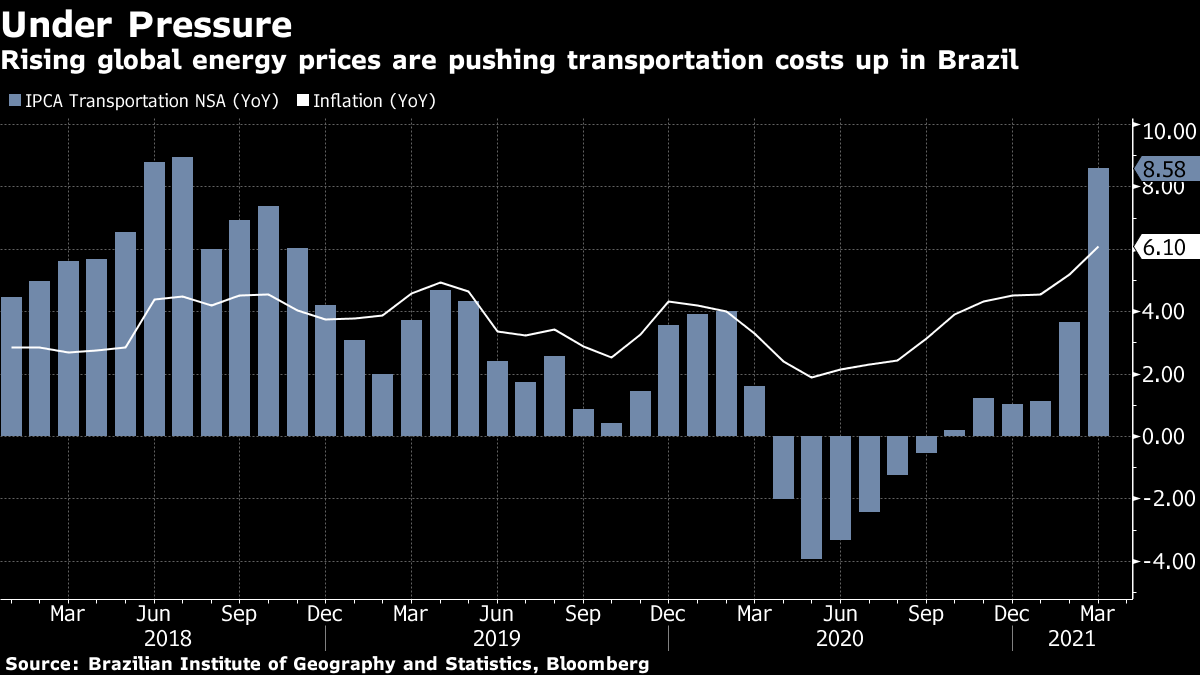 ブラジル中銀 政策金利3 5 に引き上げ 次回の追加利上げも示唆 Bloomberg