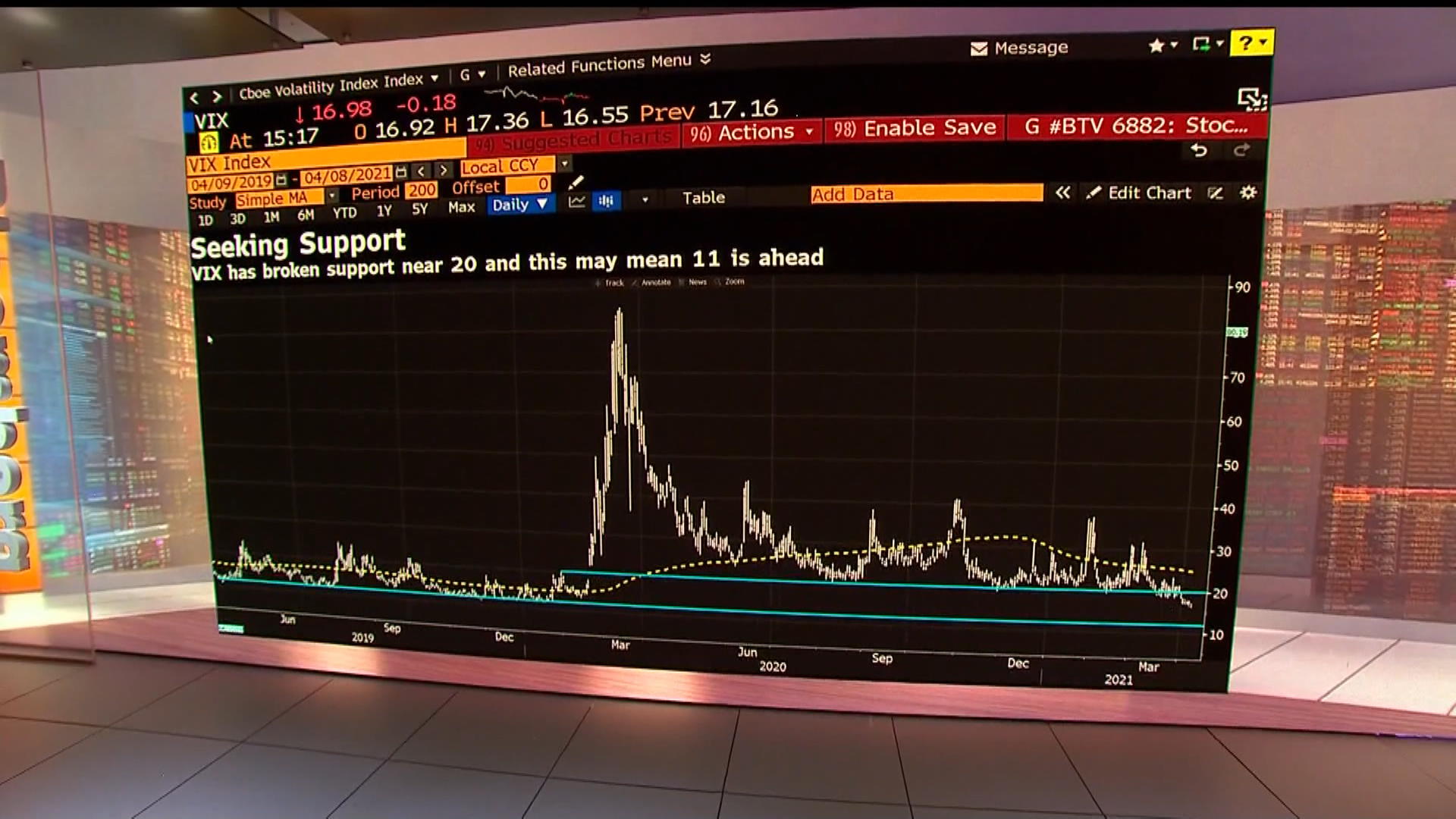 Options Insight Reflation Trade Stalls Bloomberg