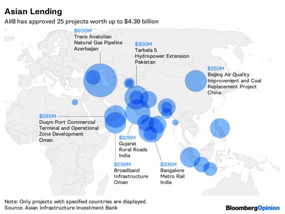 China’s Master Plan: A Worldwide Web of Institutions