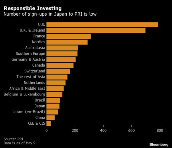 Japan Urged to Push Pension Funds to Adopt ESG Principles