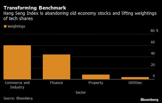 Hong Kong’s Financial System Has Never Faced a Test Like Ant