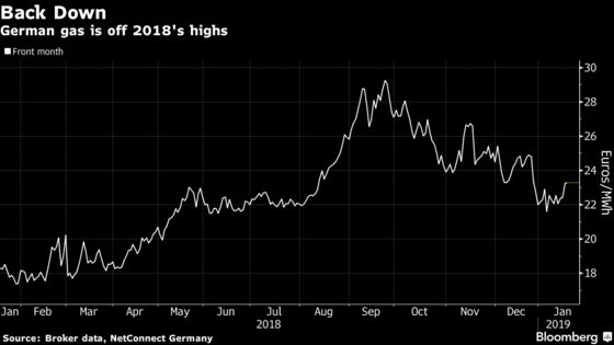 ‘Fraudulent’ Traders Sold Gas in Germany That Never Showed Up