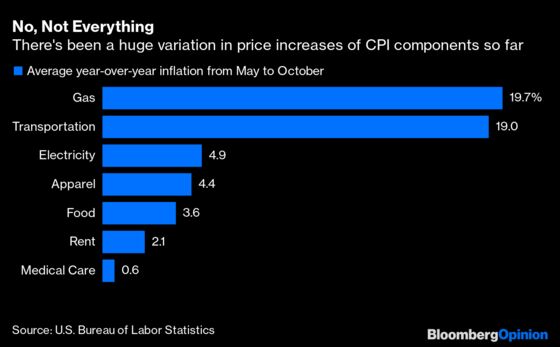 Inflation Is Not a Tide That Lifts All Boats Equally