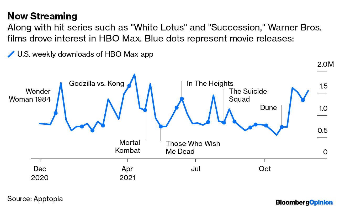 How HBO Max Displaced Netflix in Our Streamer Power Rankings