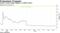 Cantor's price target implies a 1,600% return