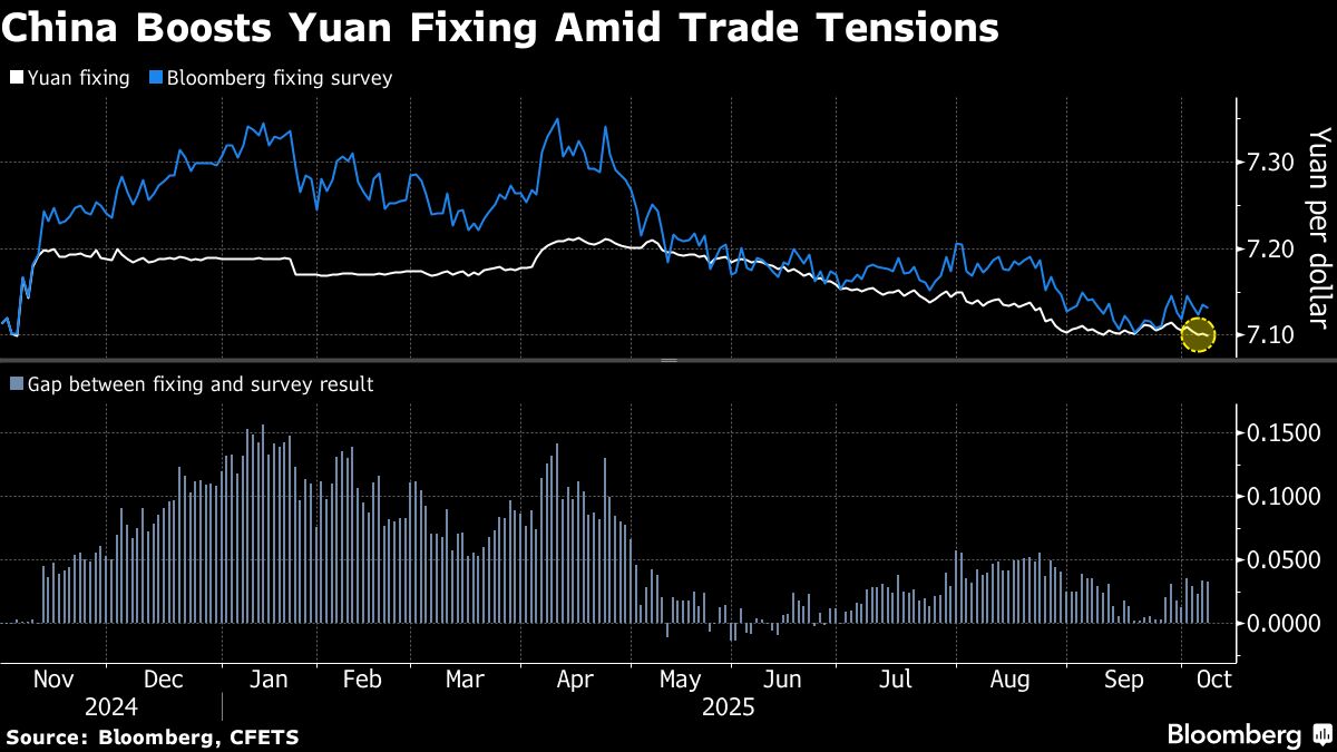 Currency Officials Go on Offensive as Trade Angst in Asia Mounts