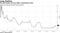 The fed funds rate has fallen relentlessly lower