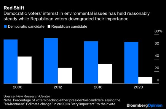 'Popularism' on Climate Won't Help Biden or the Planet