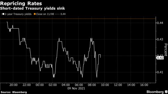 A Brainard Fed May Mean Lower for Longer: Wall Street Reacts