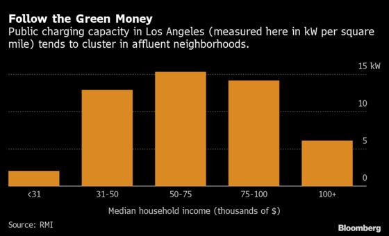 In LA, Electric Ubers Stick to Affluent Neighborhoods