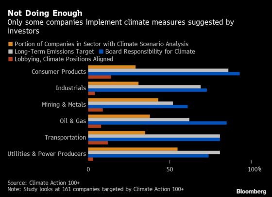 Investors to Ask Companies to Be CO2 Neutral by 2050