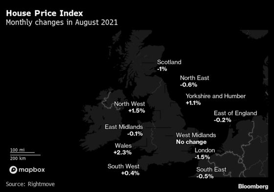 U.K. House Prices Cooling at Top End of Market, Rightmove Says