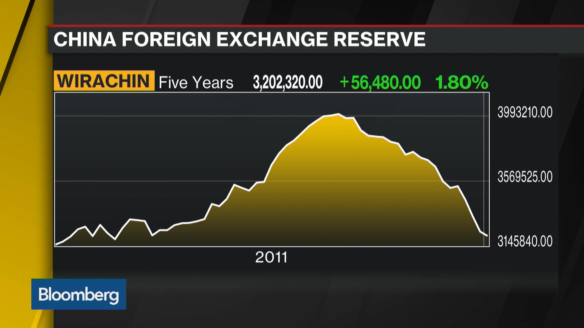 Advantages and disadvantages of forex reserves