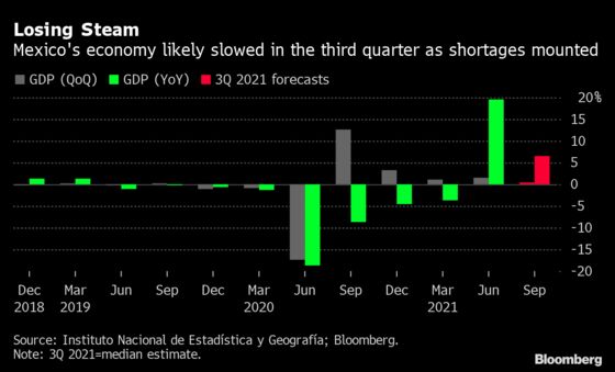 U.S. Losing Steam Foretells Europe’s Future Headwinds: Eco Week