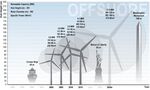 relates to The Future of Wind Turbines Is Enormous