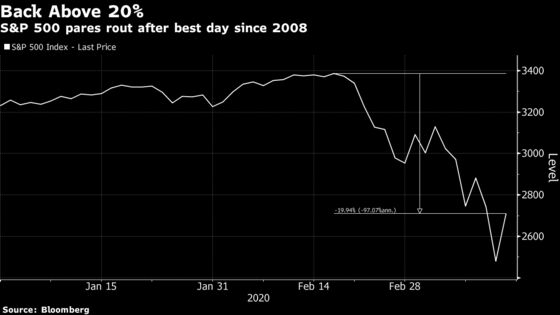 Stocks Surge Most Since 2008 on Vows for Stimulus: Markets Wrap