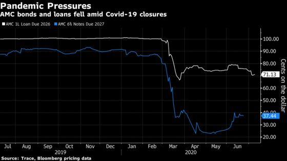 AMC Nears Silver Lake Debt Deal, Setting Stage for Creditor Feud