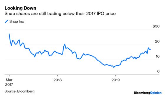 Snap Finally Sees the Light on the Price of Its Spectacles