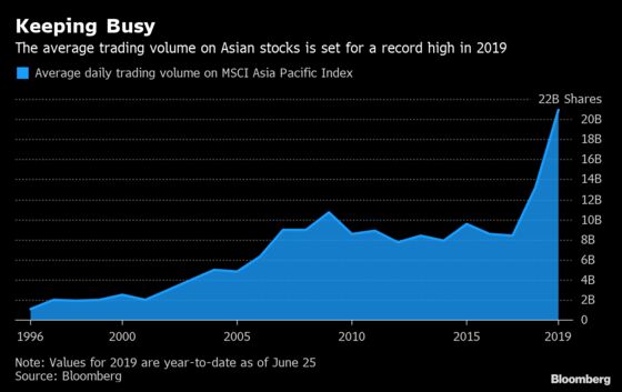 Asia Investors Dive Into Stocks Pushing Volumes Toward Record