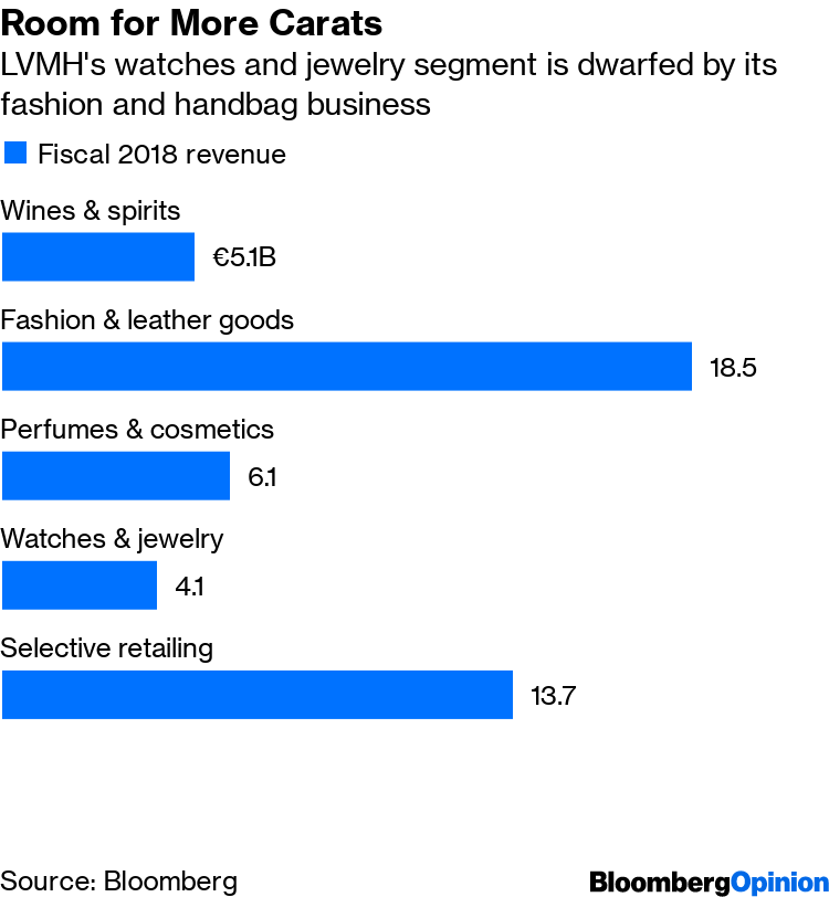 As Tiffany & Co. Shareholders Approve LVMH Deal, One is Suing the Co. Over  False & Misleading SEC Filing - The Fashion Law