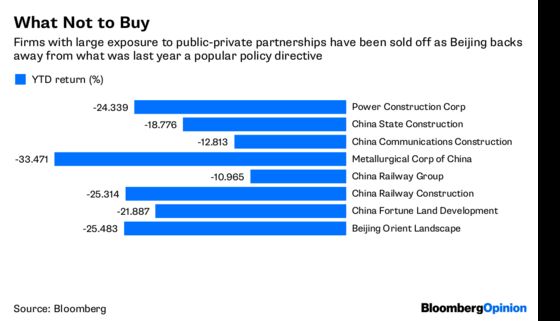 Beware China Equity Bulls