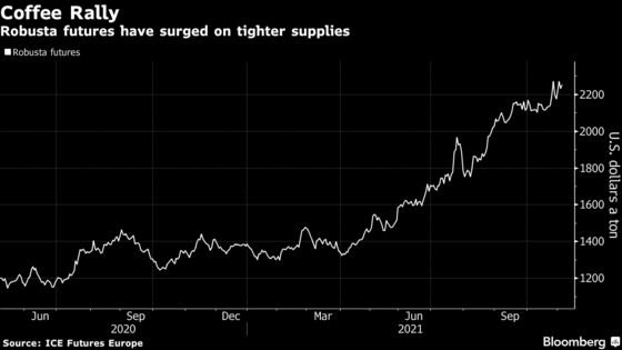 Traders Tempt Coffee Roasters With Cheaper Vietnamese Beans