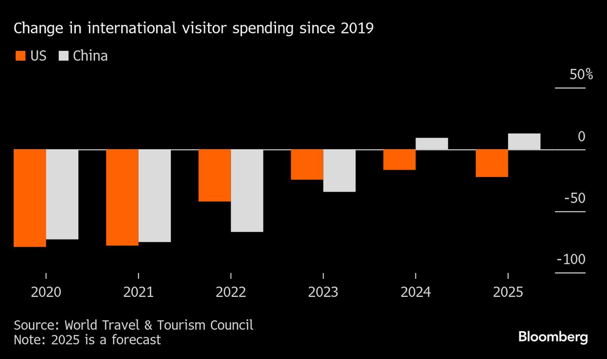 Trump’s  $12 Billion Tourism Wipeout