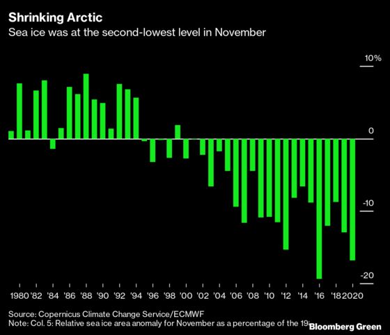 Longest Arctic Sailing Season Tops Off a Year of Climate Disasters