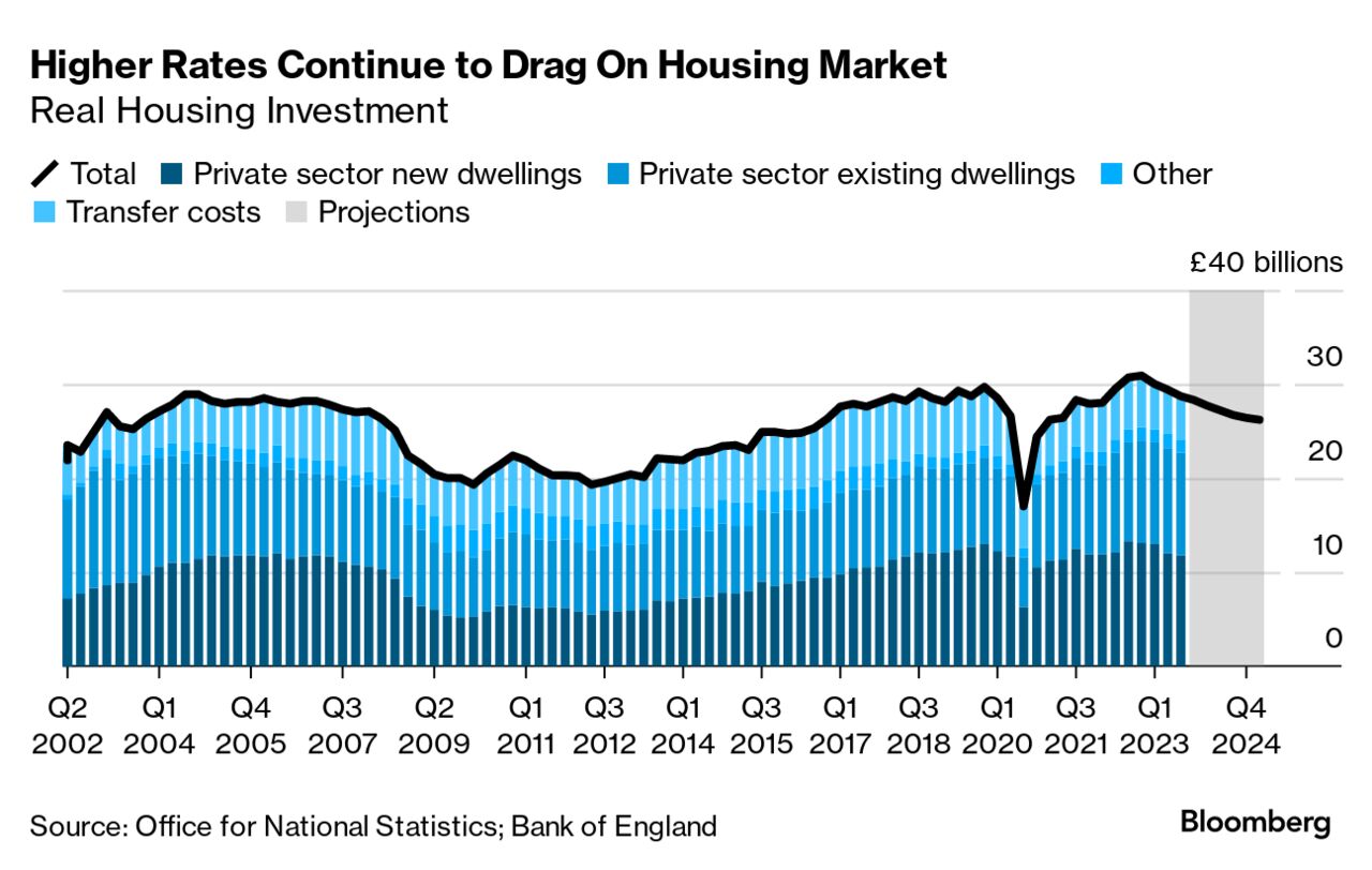 As economic outlook looks bleak, the luxury market is still going