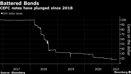 Ex-CLSA Banker Accuses Firm of Wrongdoing on Chinese Bond Deal