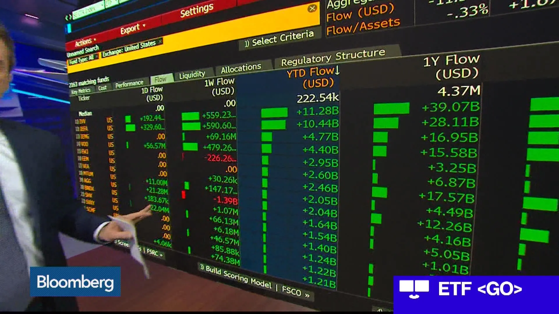 Bloomberg Interest Rates Reset Rates Watch How the Fed's Rate Path Affects ETFs - Bloomberg