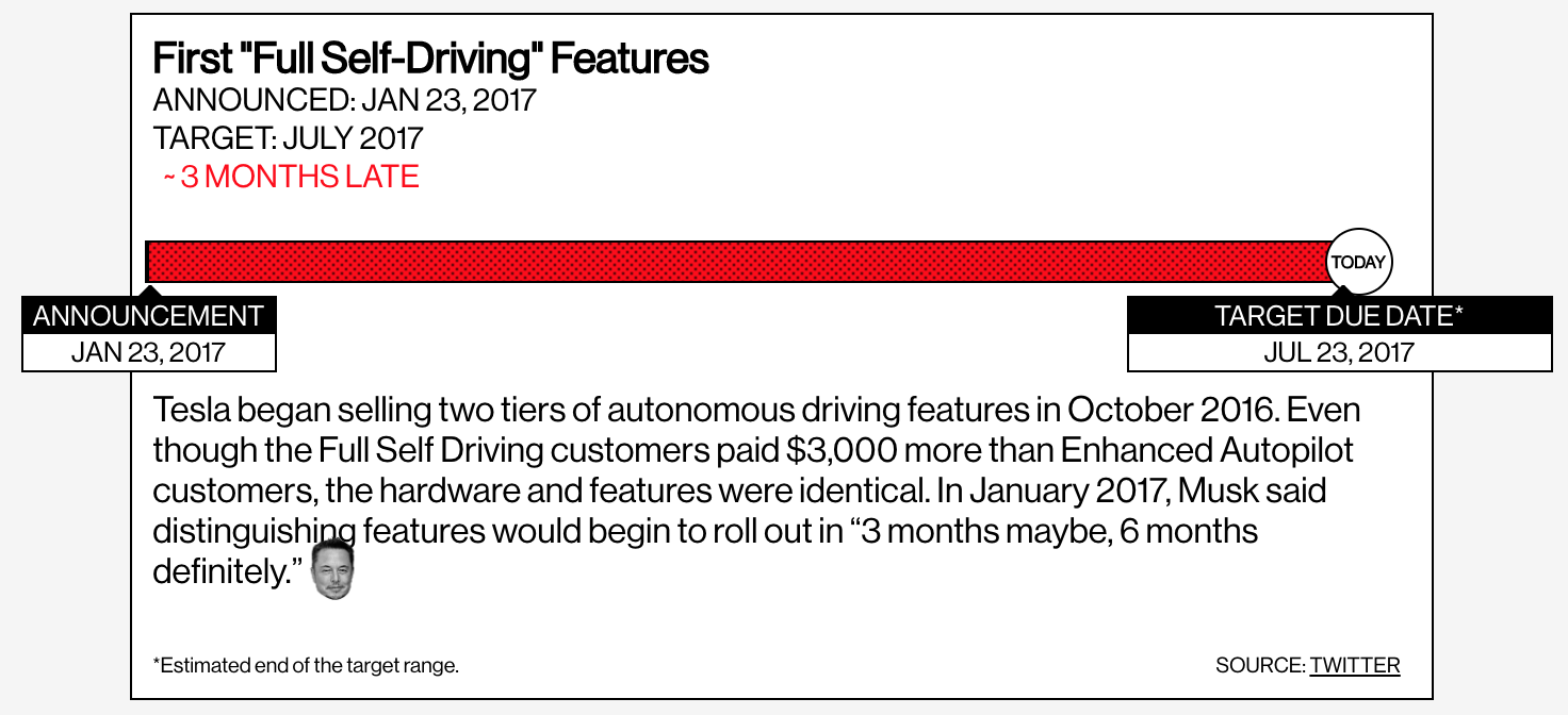 Elon Musk Was Wrong About Self-Driving Teslas | BloombergNEF