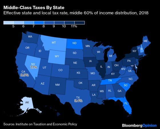 Wait, California Has Lower Middle-Class Taxes Than Texas?