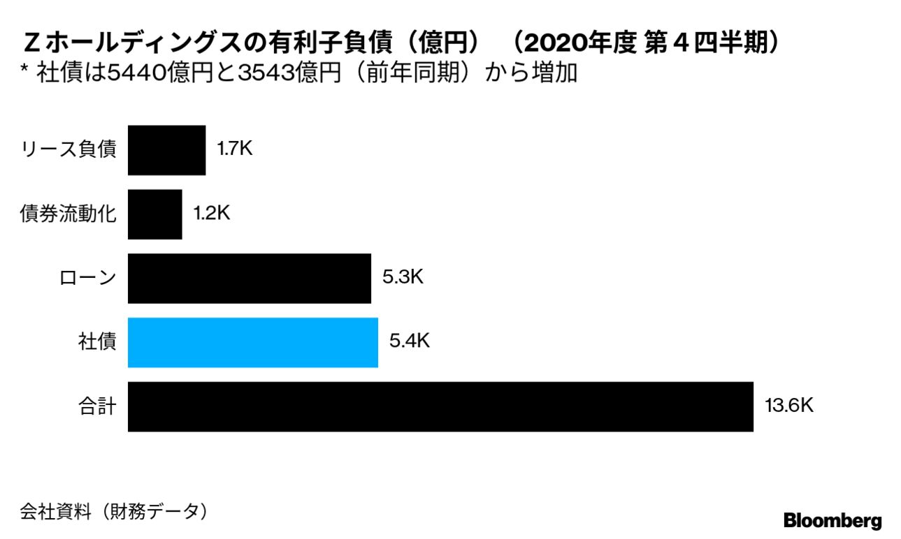 株式・社債 第2版 本キャンペーンは終了しました】社債投資・発行が誰でも簡単に