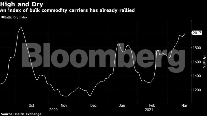 An index of bulk commodity carriers has already rallied