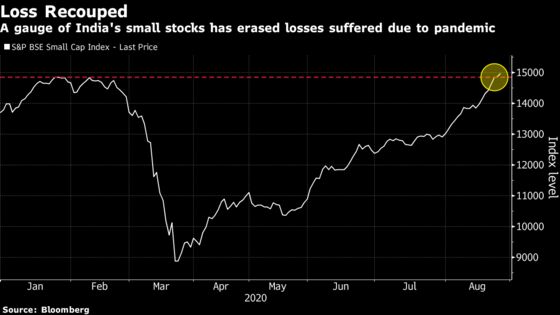 Penny Stock Boom Sparks 4,300% Gain in Indian Firm With No Sales